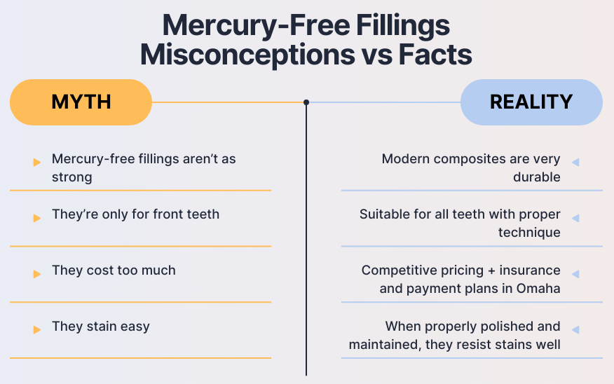 Mercury Free Fillings Misconceptions vs Facts Chart